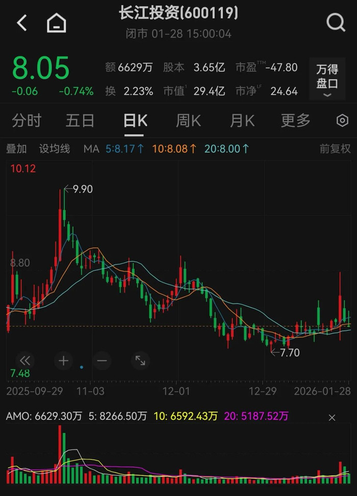 600119，可能被实施退市风险警示