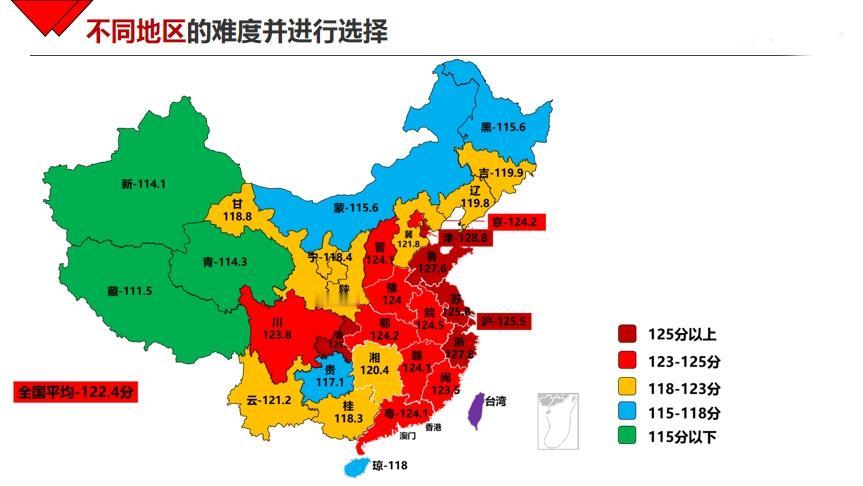 国考难度对比！✅天津、山东，江苏，上海，浙江难度最大，整体越往西往北往南难度越