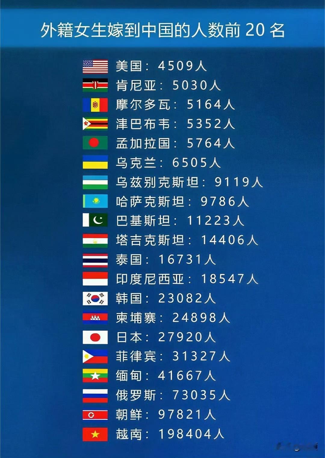 越南遥遥领先，美国榜上有名，还好阿三没有上榜…