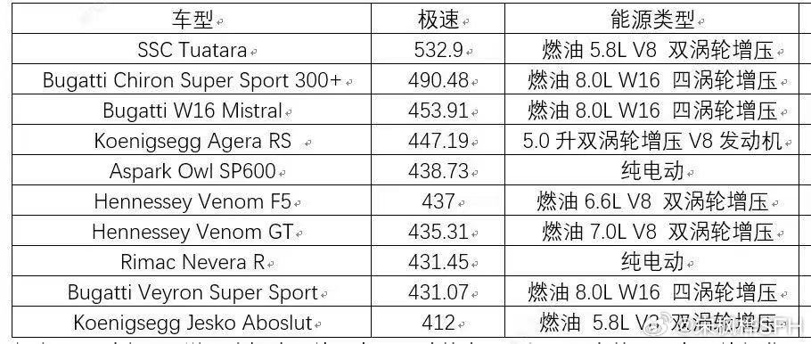 中国速度全球仰望这个速度，老牛👍了！472.41km/h！最近，仰望U9赛