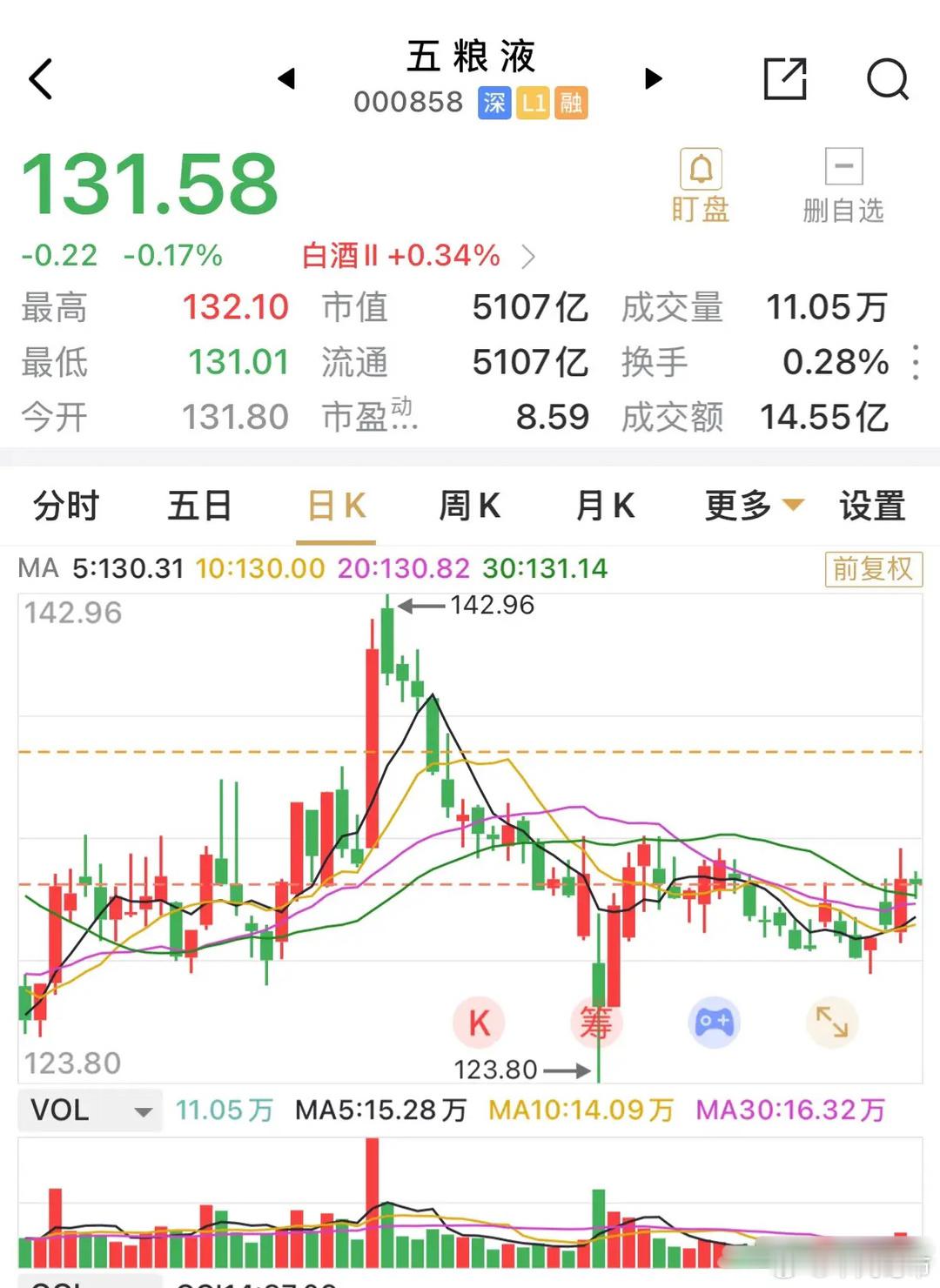五粮液董事长说，高端白酒是人们追求美好生活方式的重要元素。但面对A股仅5000亿
