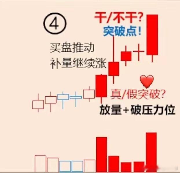 如何判断卖出还是持仓？1.量价齐升形态当股价稳步攀升的同时，成交量呈现温和放大
