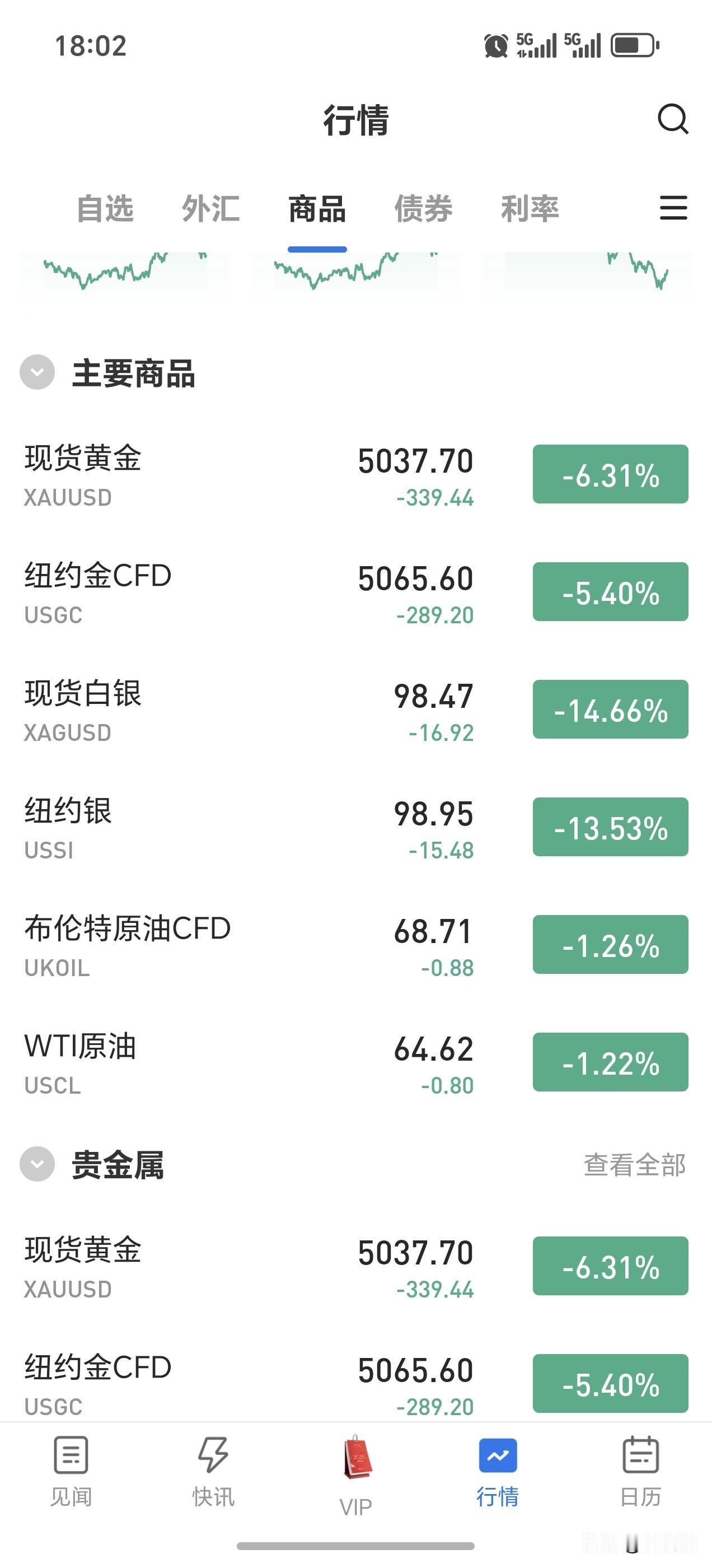白银今天这种大跌不知道多少今晚会在天台徘徊，兄弟们，冷静，不管怎么样活着最重要，