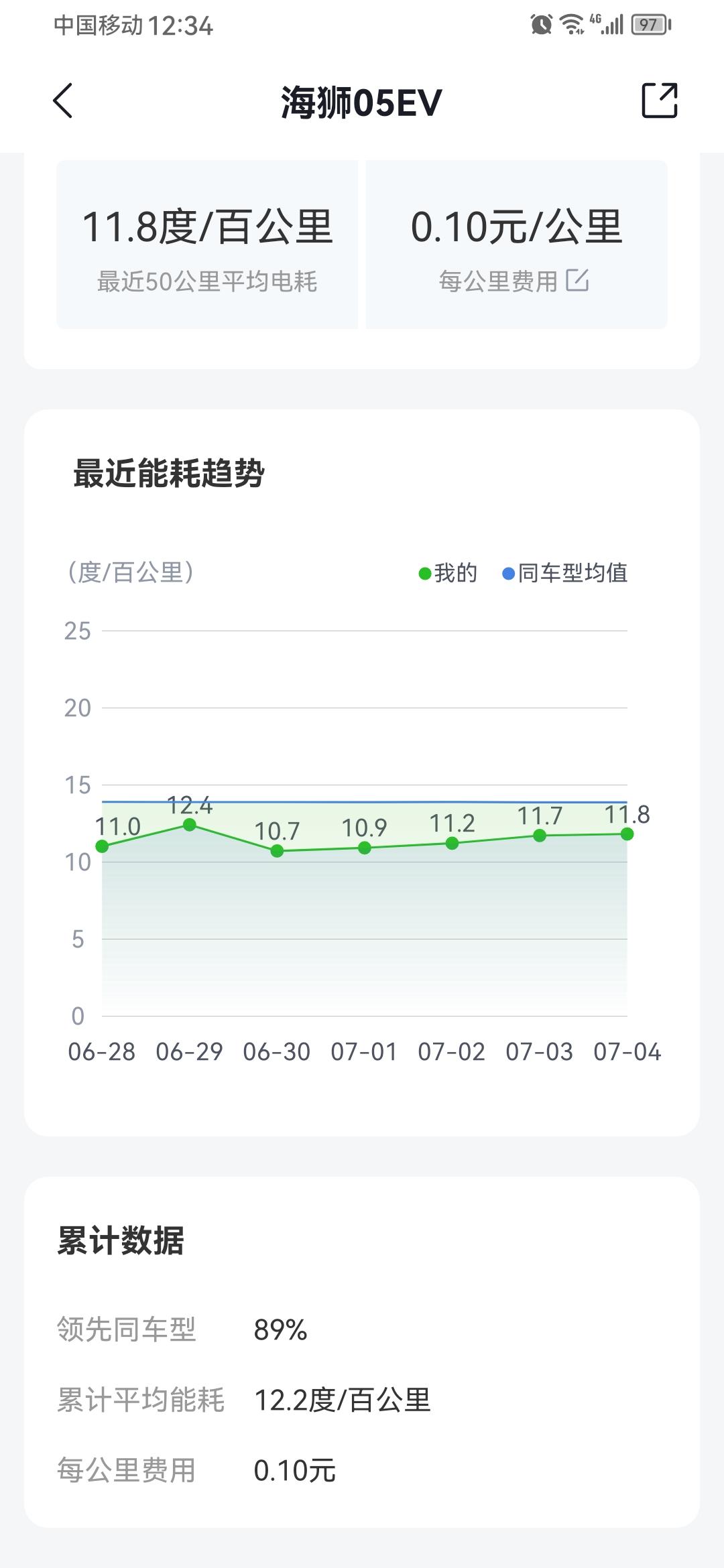 海狮05ev真实续航图以及感受
