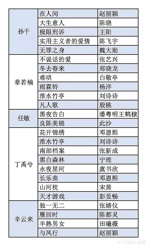光线传媒头部艺人资源丰富，章若楠、任敏等手握多部优质IP影视资源，在电影、电视剧
