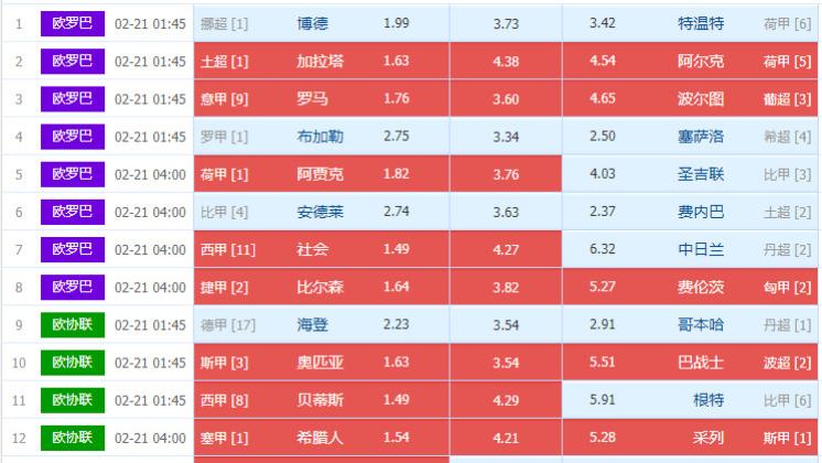 025025期欧罗巴、欧会杯组合足彩任九个人常规基础选场详解处理