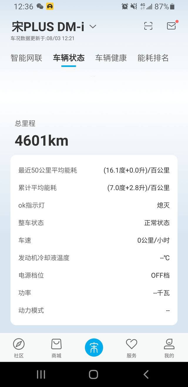 提车一个月零2天跑了4000多公里了，hev和ev模式对半，加油2箱，现在第三
