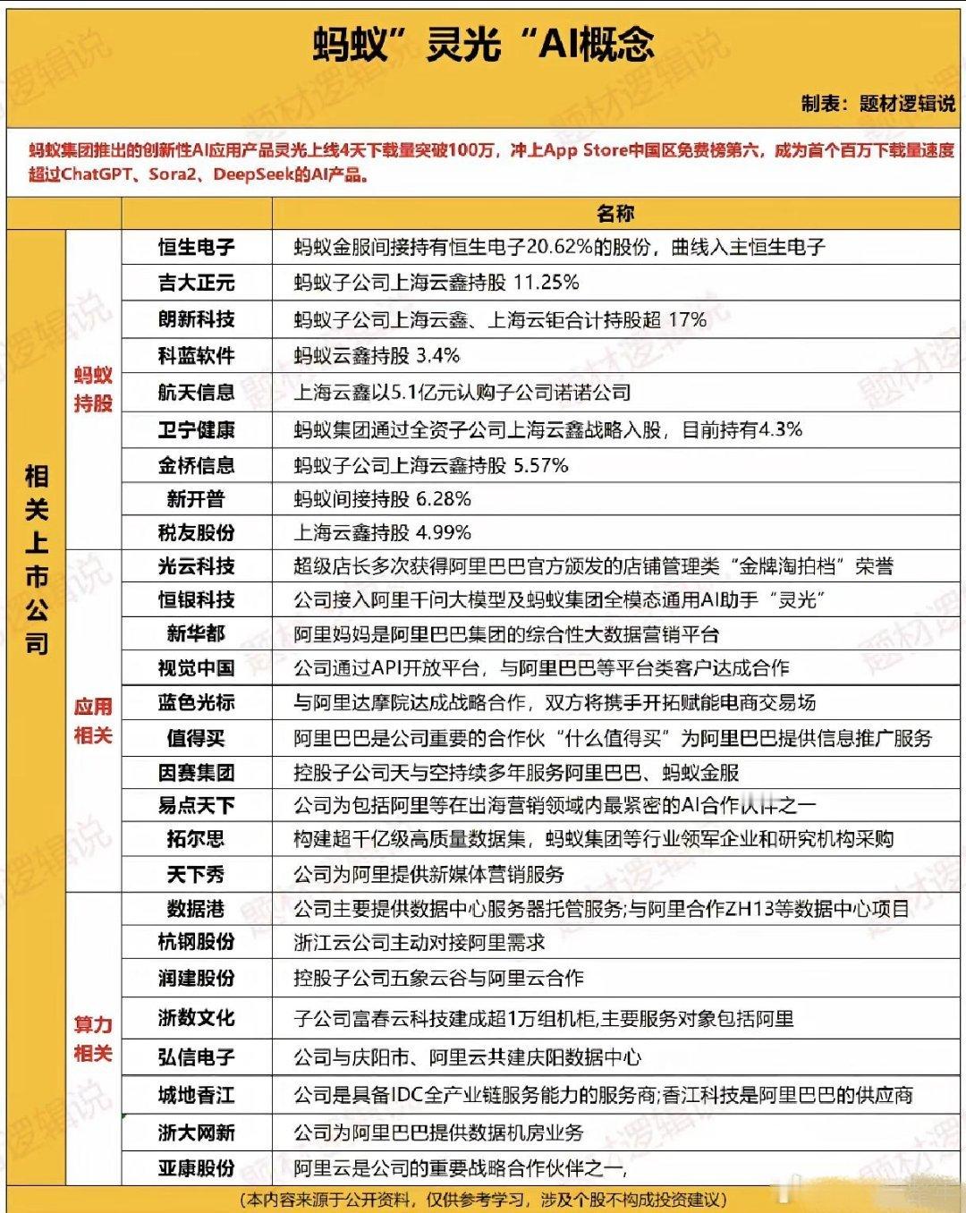 蚂蚁“灵光”AI概念股梳理：
