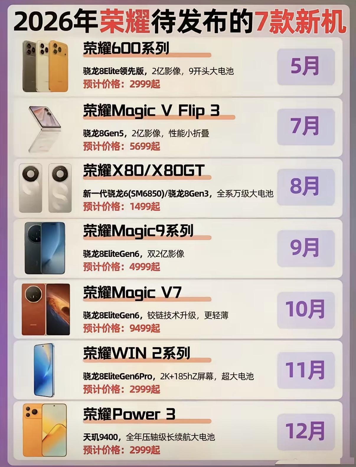 荣耀今年下半年待发布的机型大约还有6款，最近想换手机的朋友可以再等一等，毕竟手机