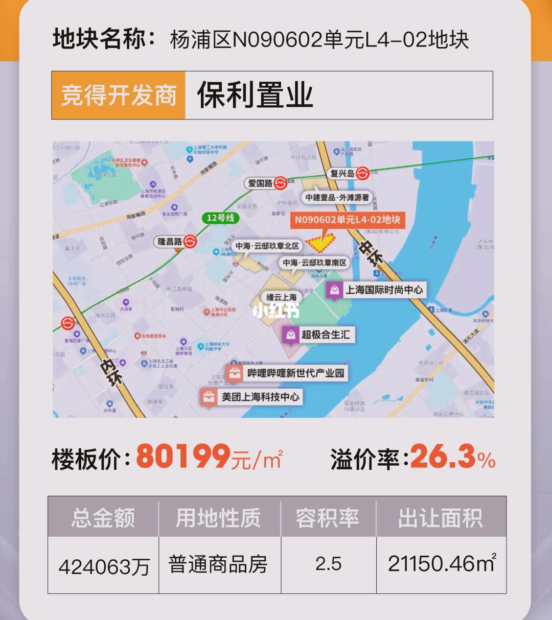 上海土拍惊现“土壕争霸赛”！