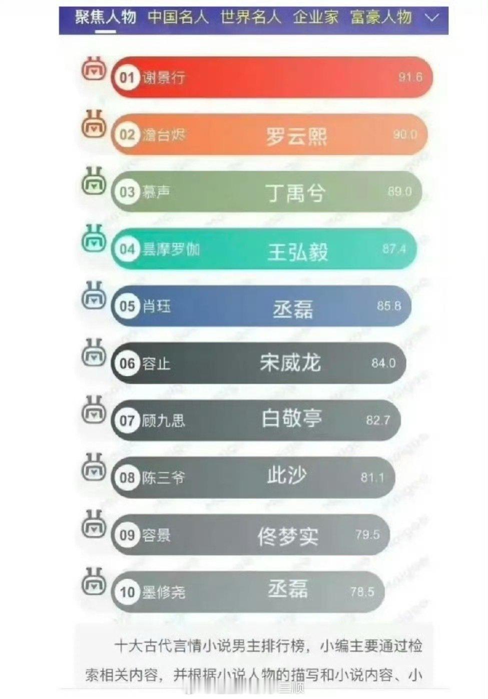 十大古言小说男主影视化感觉大多数选角还都挺适配的，比如罗云熙的澹台烬，丁禹兮的慕