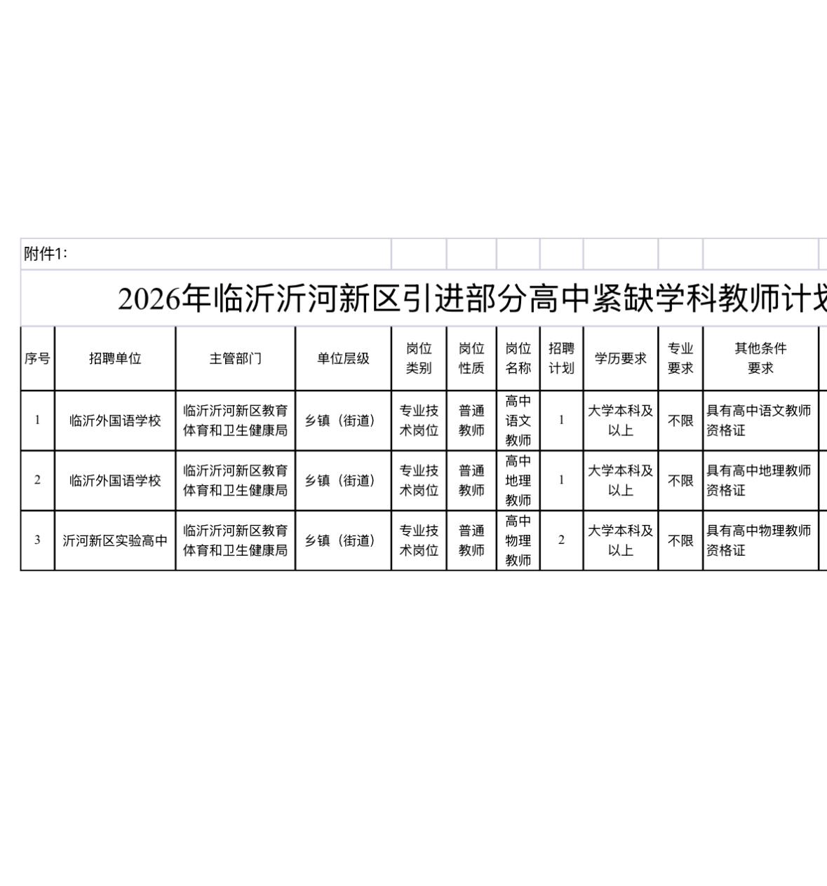 🔥🔥🔥【山东临沂】2026年临沂沂河新区引进部分高中紧缺学科教师4人！即将