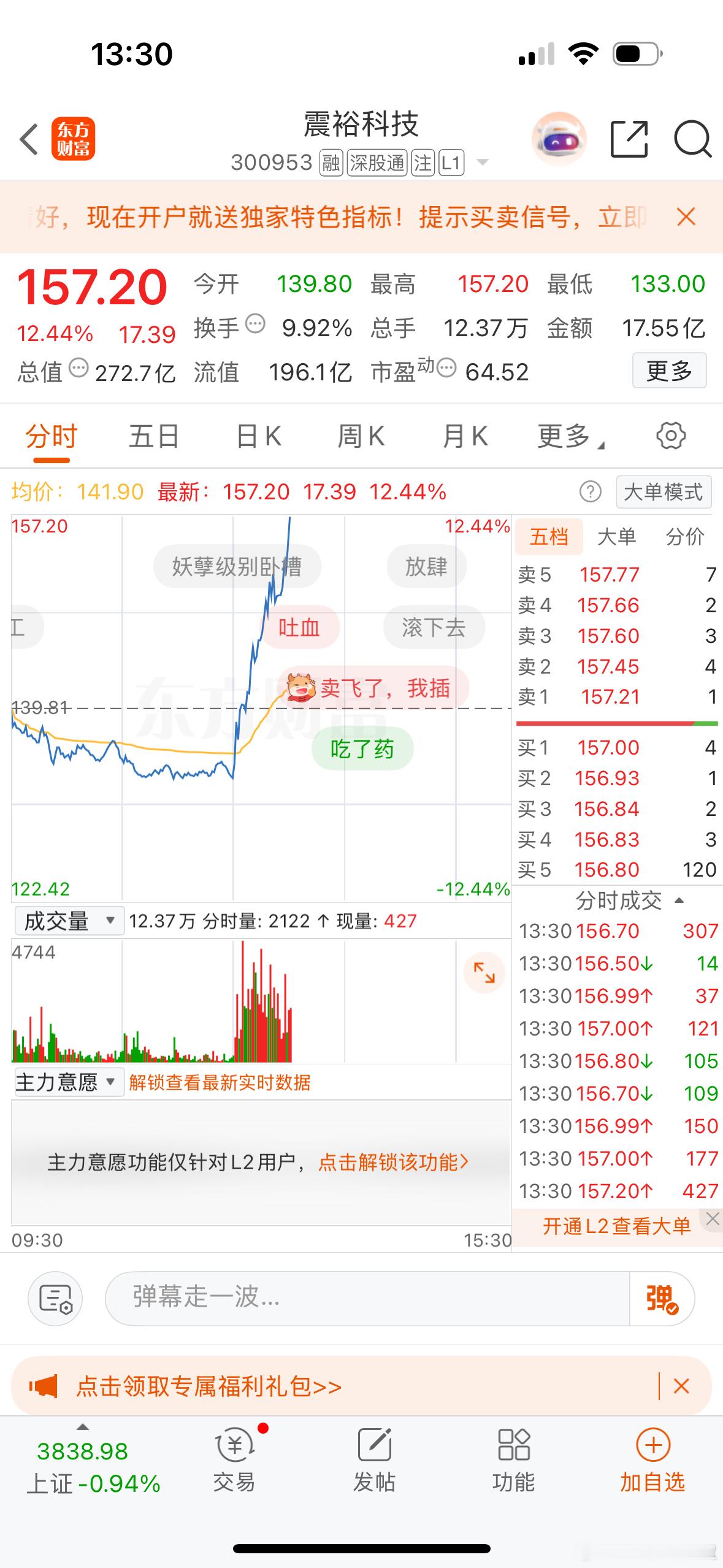 $震裕科技sz300953$大盘逆子啊[doge]​​​