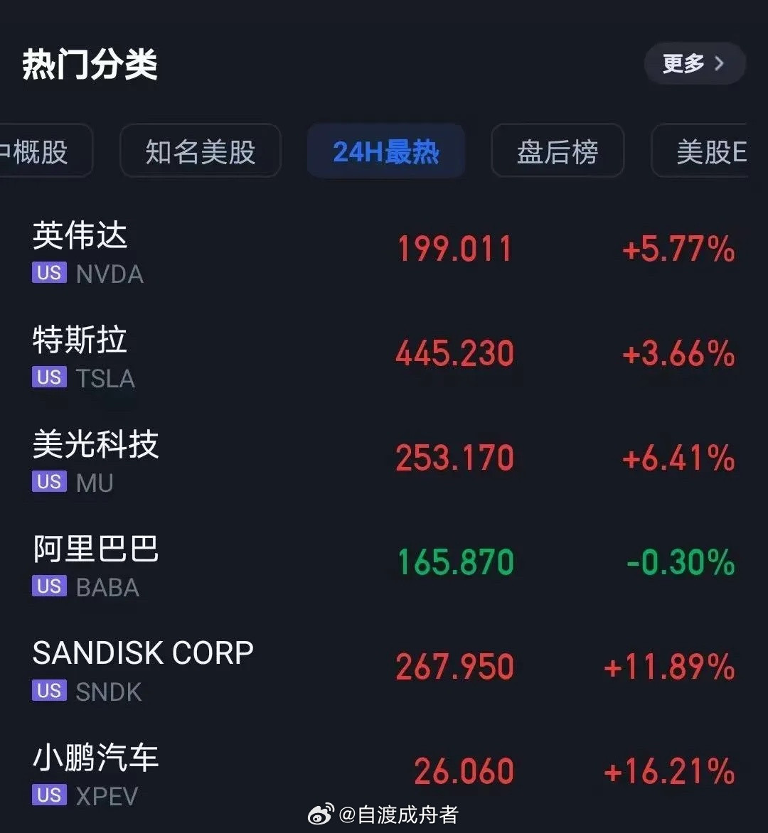 美股深夜大反攻！存储芯片+能源板块迎强催化，A股今日有望跟风上周连跌一周的美股，