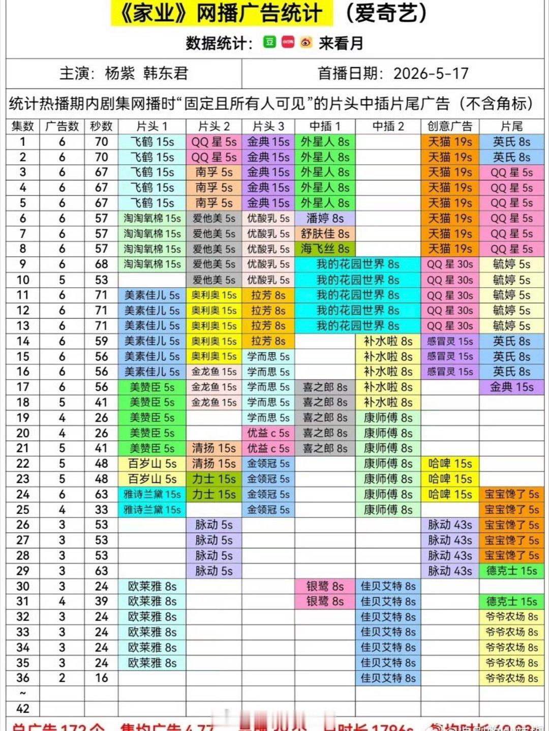 🥝《家业》最新两广，明天超点，这个排版太好看了