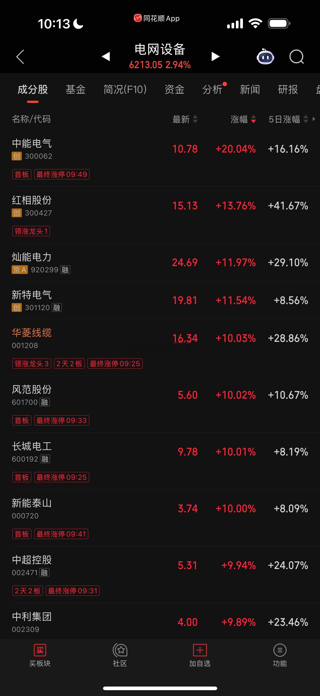 梯队完整！关注一下