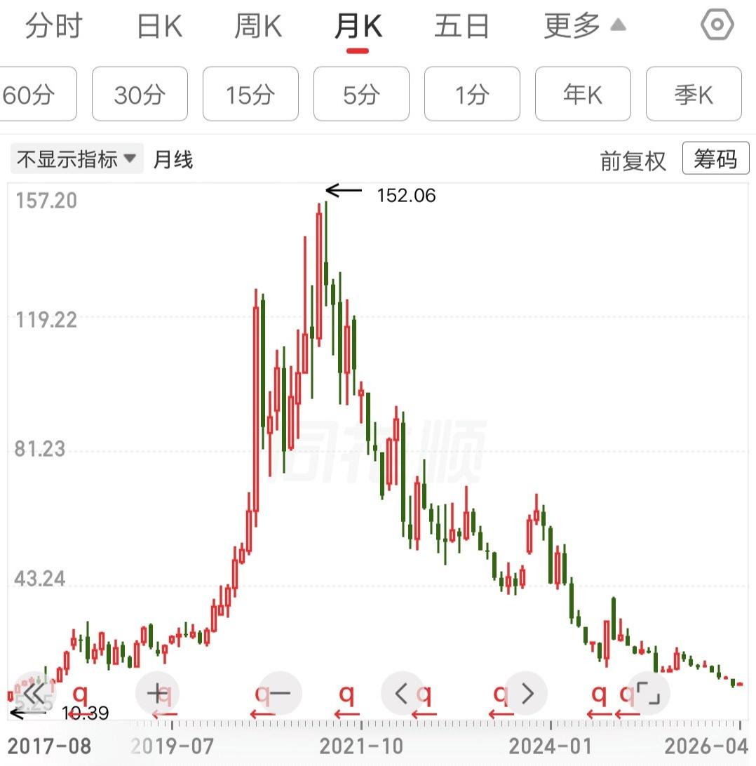 一位山西的股民告别大A了，2021年他自信满满的带着50万冲进大A，现在只剩下5