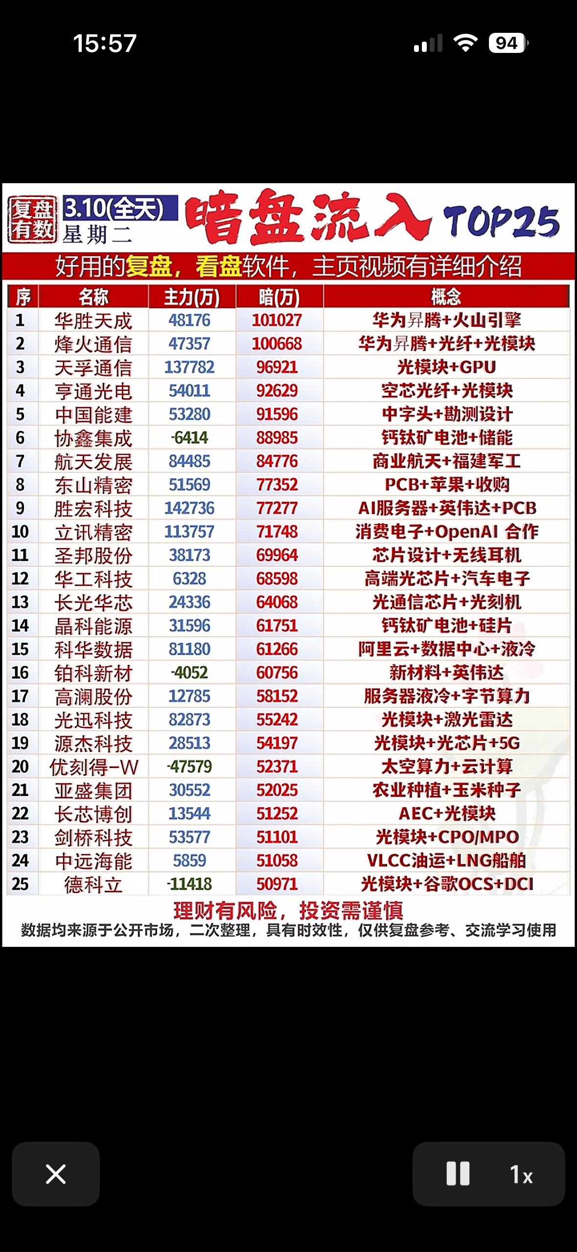 “3月10日股市暗盘净流入前TOP25揭秘，投资高手必看！”📈💰🔍3月