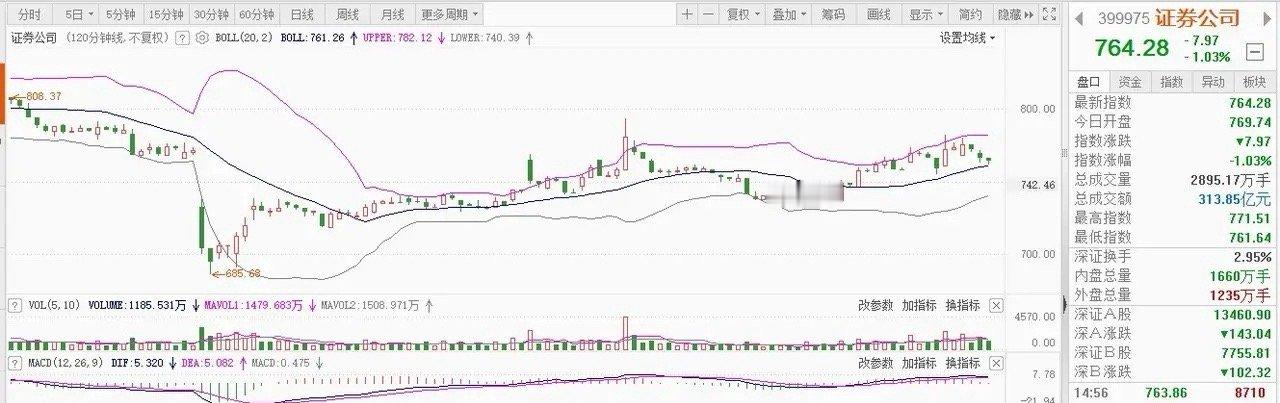 证券板块投资的路上，应该是充满自信的！首先，你得需要知道，你投资证券的目的是什么