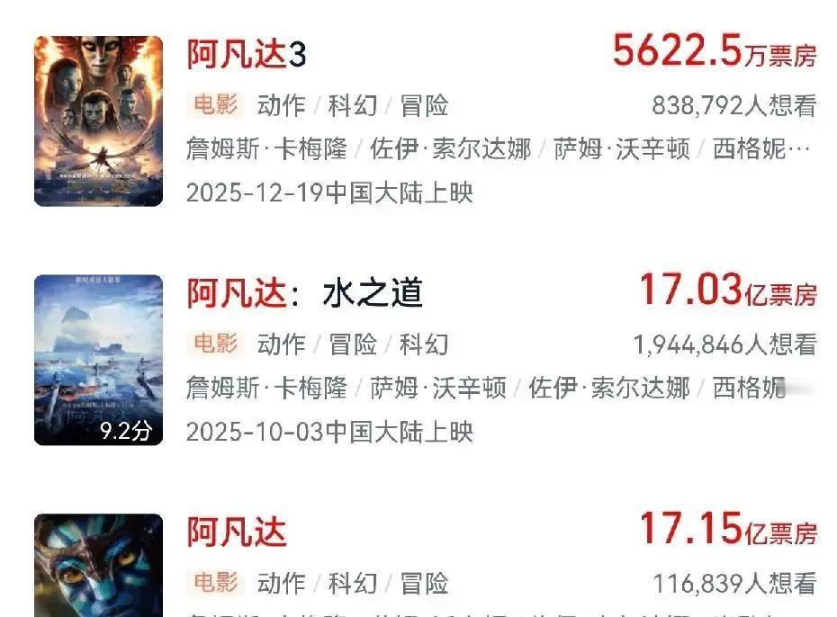 影院经理们正在制造今年风险最大的赌局：给《阿凡达3》押上了近60%的排片。他们调