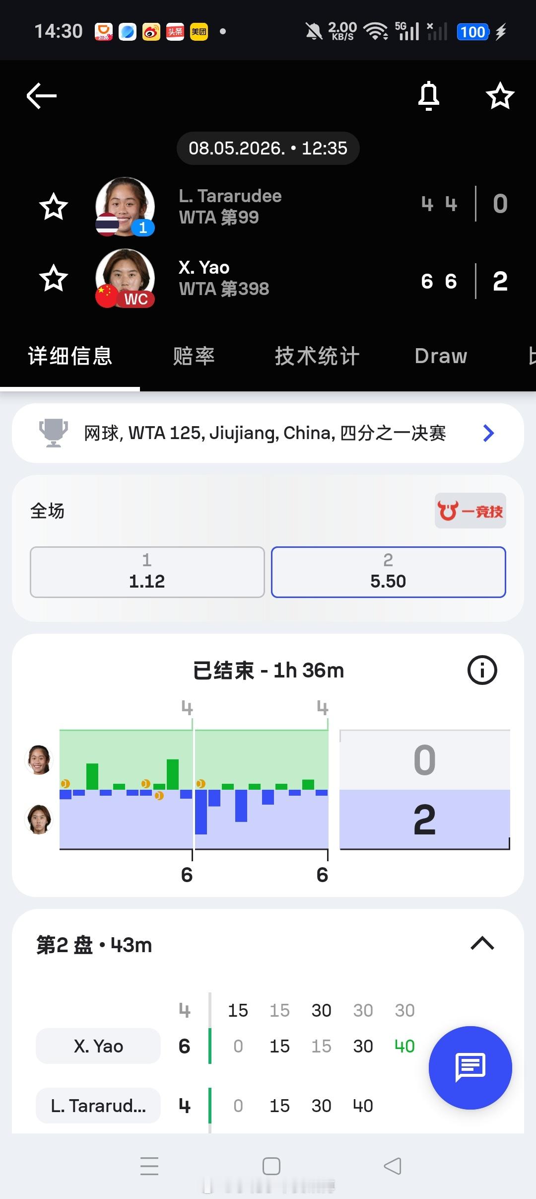 小花小草资讯【🇨🇳九江WTA125】女单四分之一决赛🇨🇳姚欣辛6-46