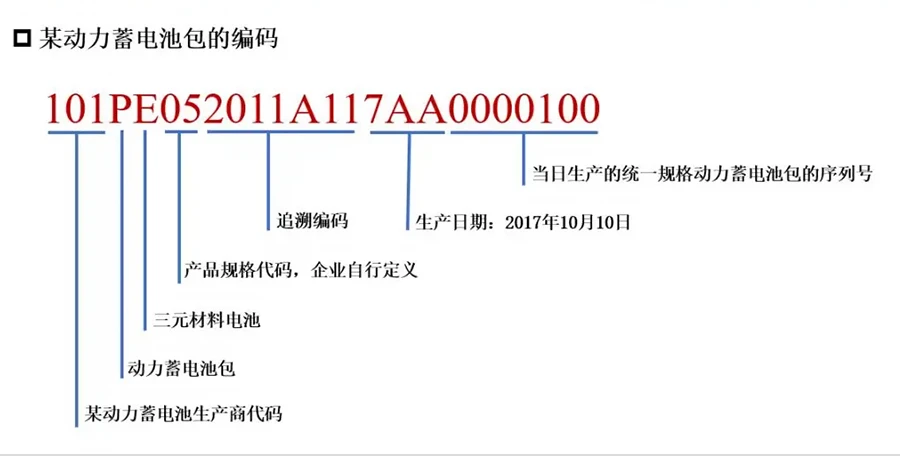 最近有网友给我留言，说现在汽车厂家会禁止买车的时候趴车底下看电池？ 其...
