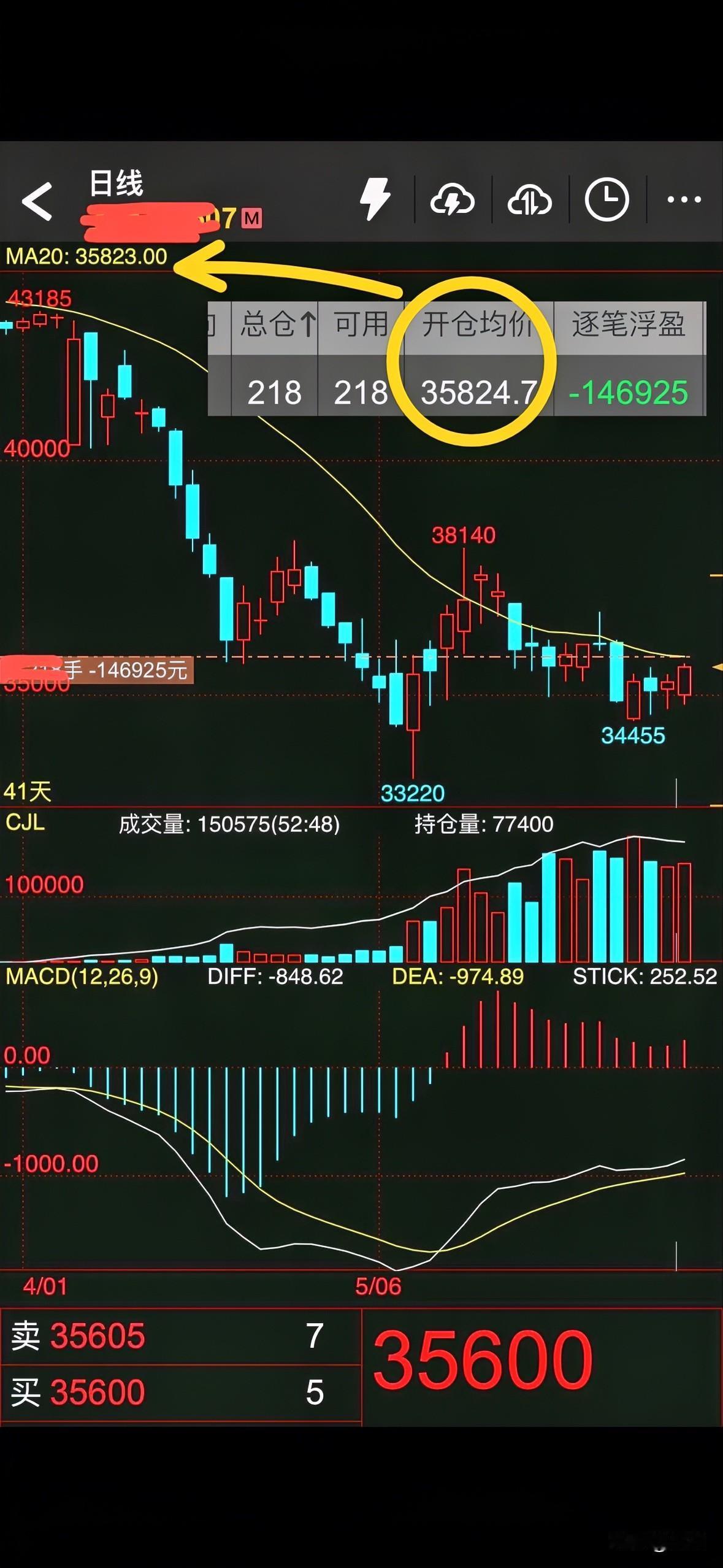 盘中观点都是不可靠的，不管行情如何走，所有的想法都是偏向于偏见，看多的看见什么走