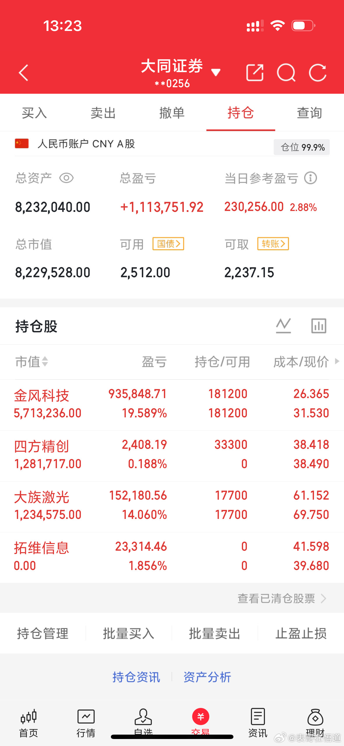 今天卖出拓维信息买入四方精创继续格局金风科技跟大族激光