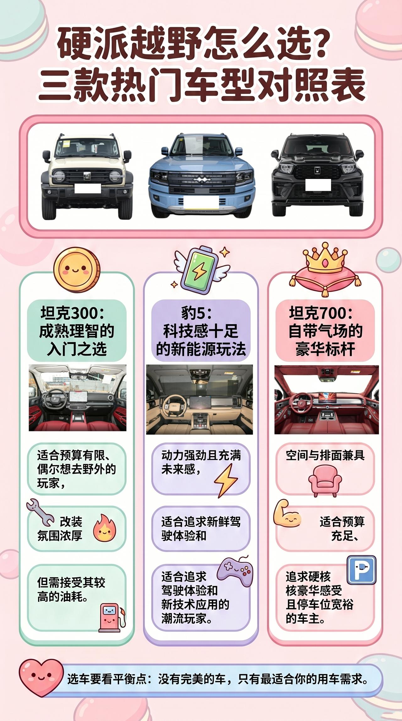 【硬派越野预算上来后：坦克300、豹5、坦克700谁更平衡？】硬派越野容易纠结