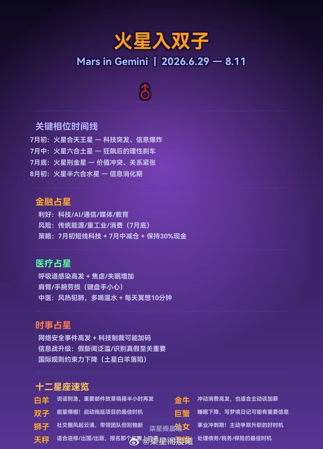 🔥火星入双子｜2026.6.29-8.11全维度深度解析━━━━━━━━━