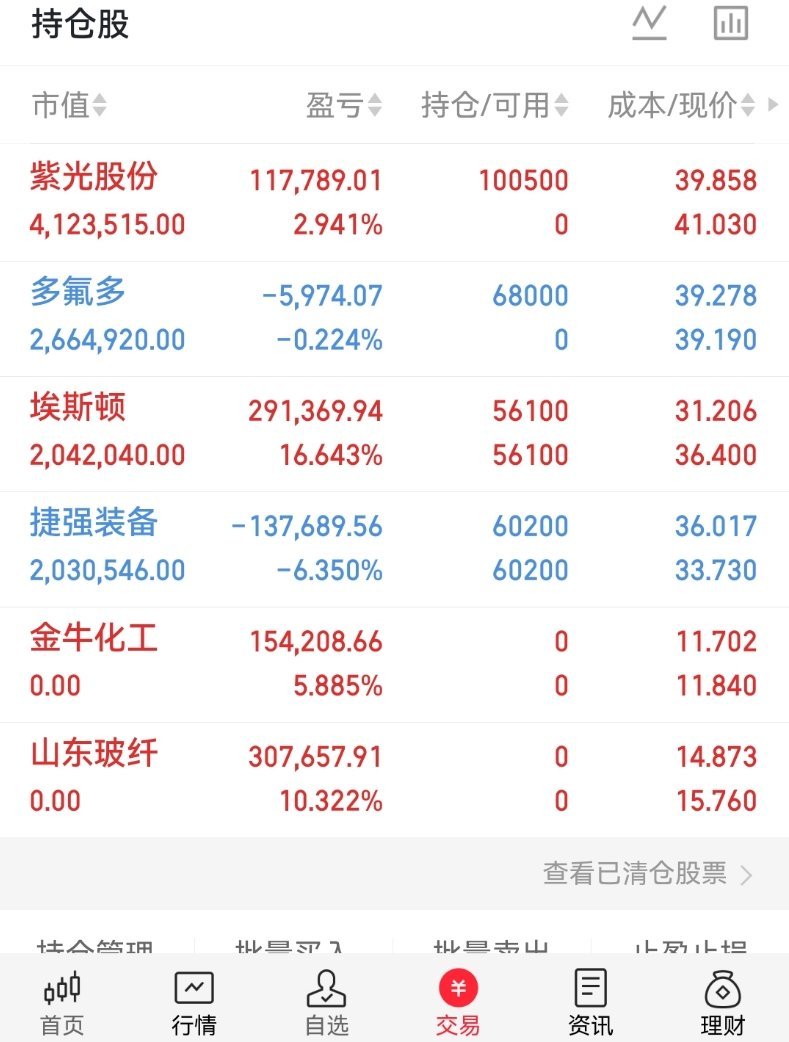 今天战况都很不错，明日再战，吃上的兄弟姐妹们，点赞评论888大家一起發！