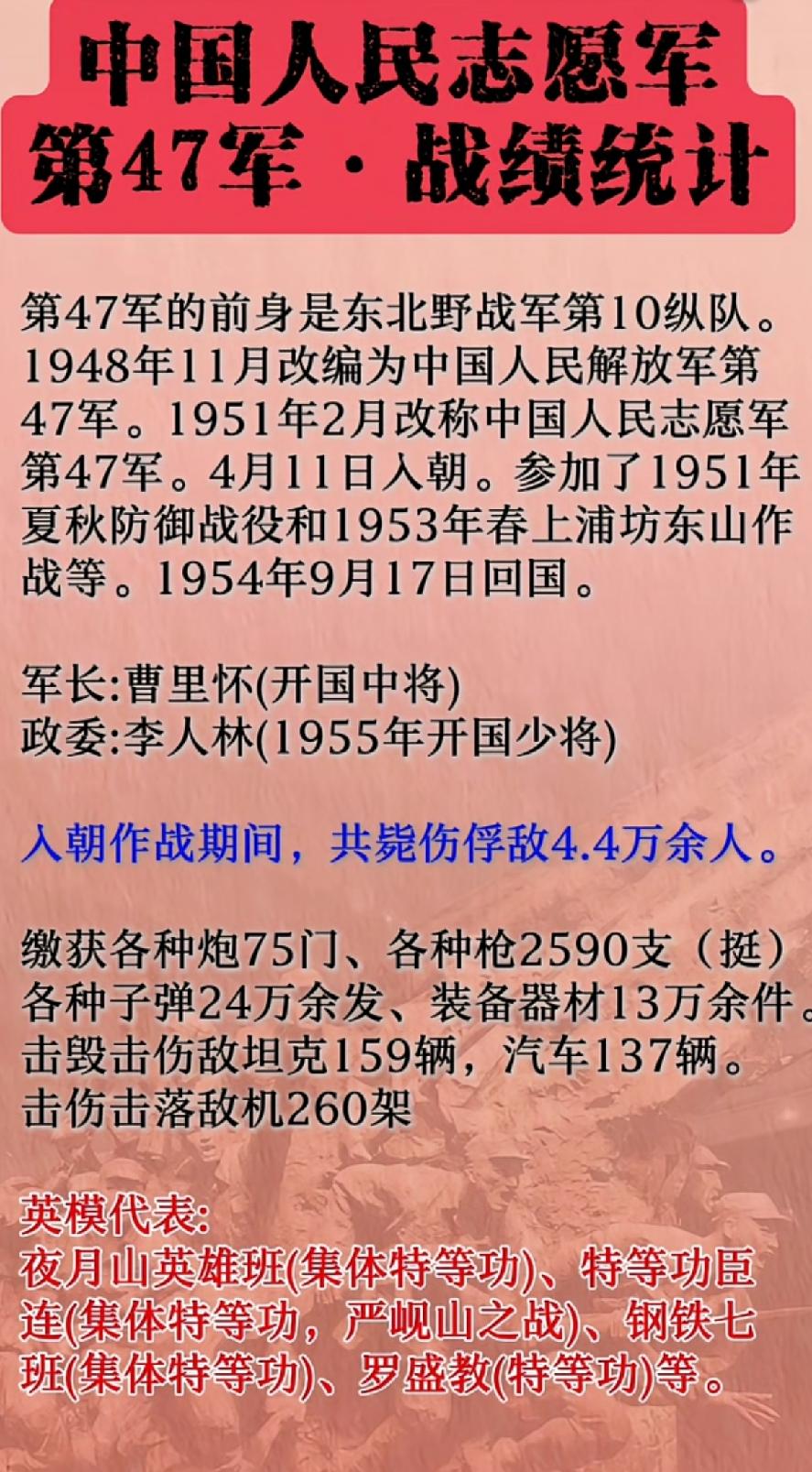中国人民志愿军第47军战绩一览表1950年志愿军开始入朝作战，这