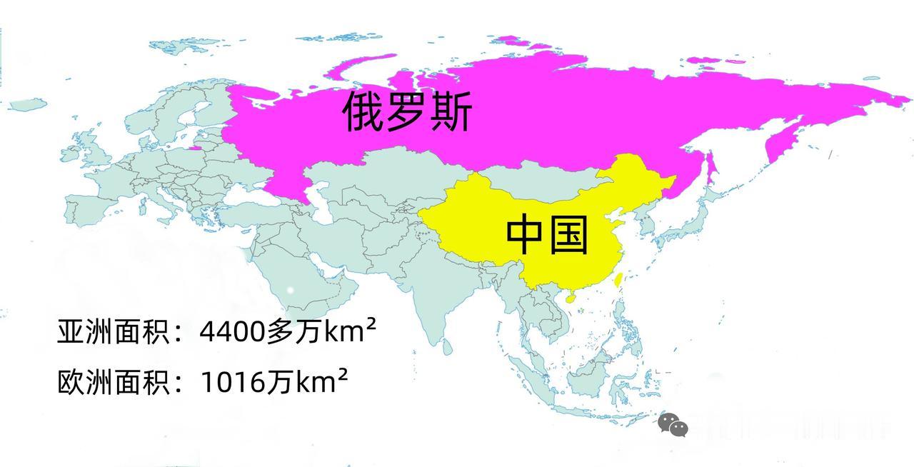 中俄面积正好是亚欧两大洲的一半。亚洲面积大约4400万平方公里，欧洲面积大约10