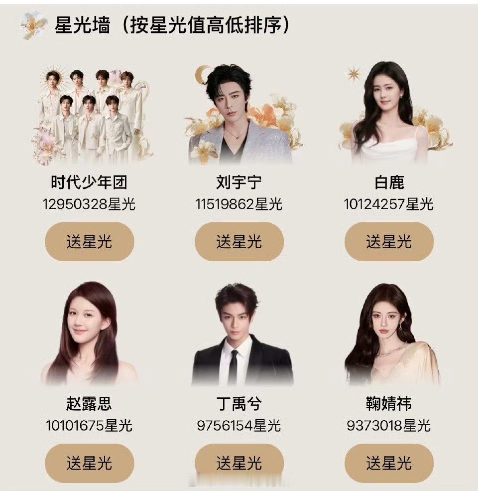 白鹿赵露思腾讯视频星光大赏投票都破1000w了好牛的票数