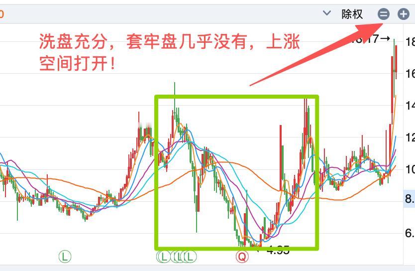 投资领域能赚钱的人大多是有化繁为简的能力！什么是化繁为简？通过不断试错，不断看历