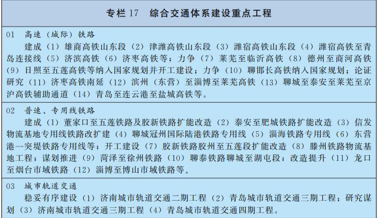 山东“十五五”高铁规划一公开，不少人一看8条线路就兴奋不已，觉得又一轮大建设要来