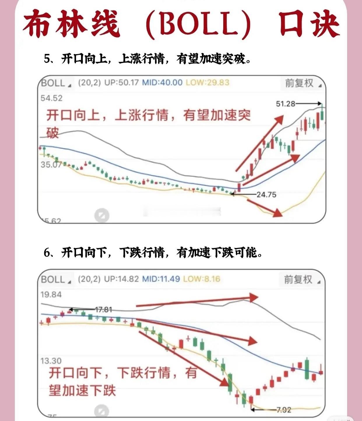 布林线（BOLL）实战口诀解析1、三线向下，买在下轨，卖在中轨当布林线的上轨（U