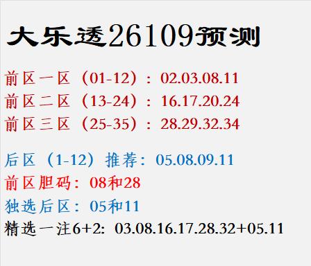 大乐透26109预测前区一区（01-12）:02.0