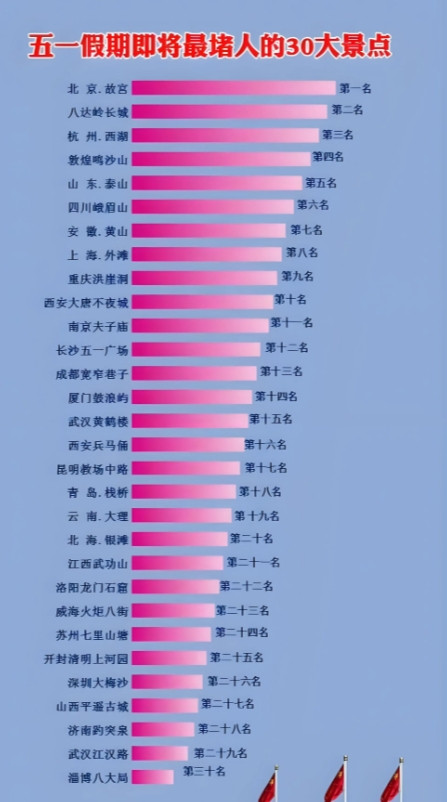 据传这是5.1节假日30个最堵人的旅游景点，快来看看你堵在了哪个景点？