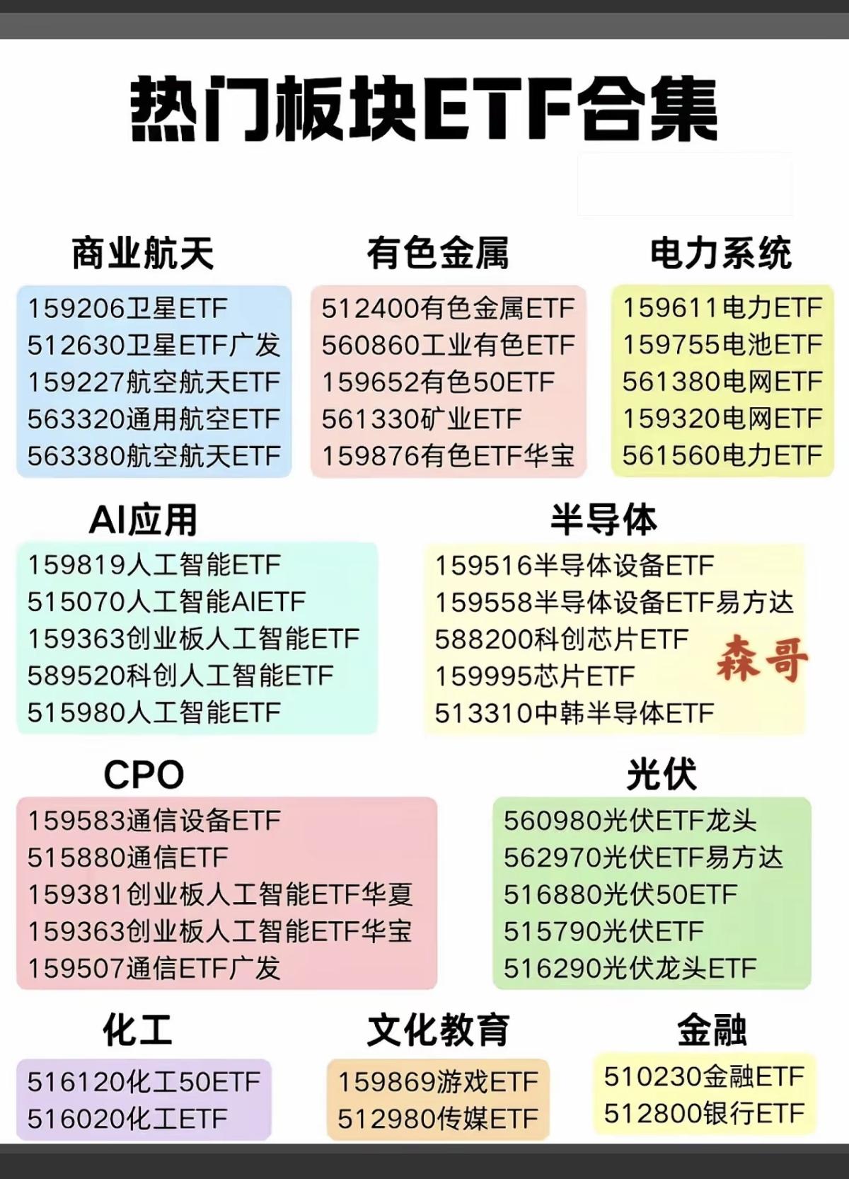 热门板块：ETF指数合集！如果担心个股踩雷的，可以买板块ETF，安全多了。