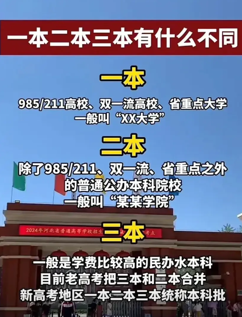现在很多家长和考生都在暗自高兴，现在的本科不分一本、二本的，统称本科。我想说的