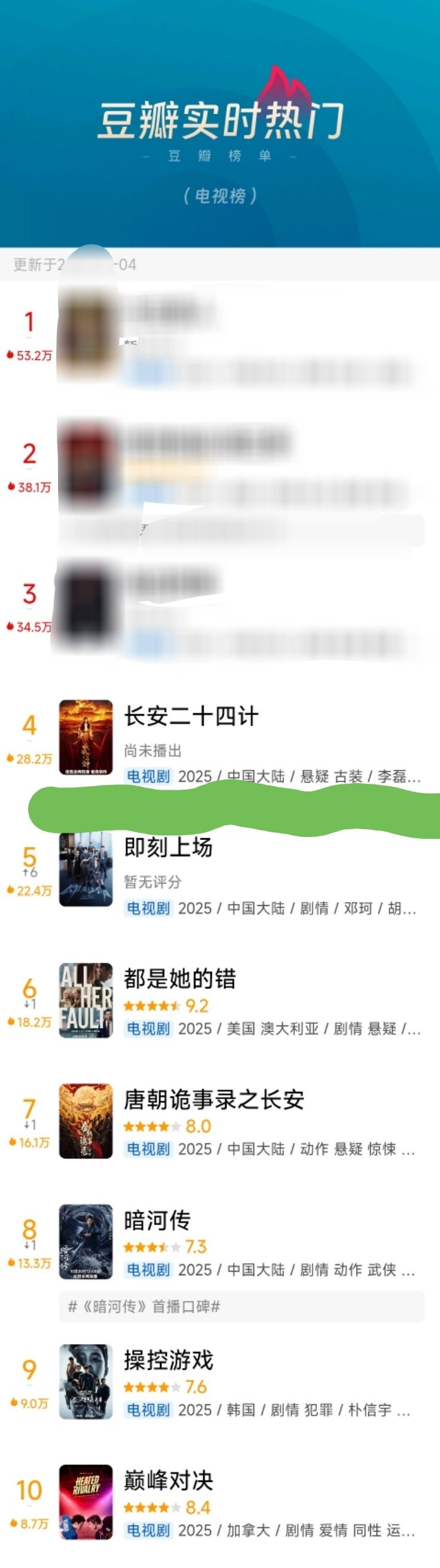 成毅主演的《长安二十四计》，在郫县热播榜单里，唯一一部没有开播的电视剧，就说牛不