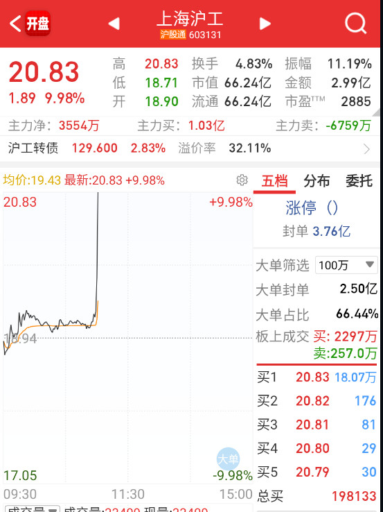 今天扩散到商业航天、卫星通信​​​