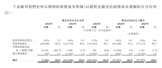 佰维存储IPO前募资19亿, 孙成思失去一致行动人