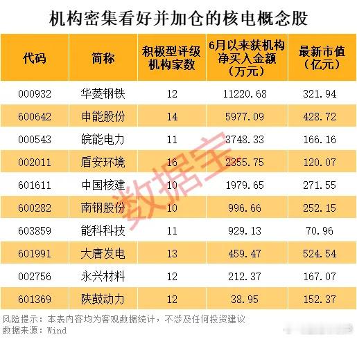 核电再迎重磅利好10只潜力股出炉​​​