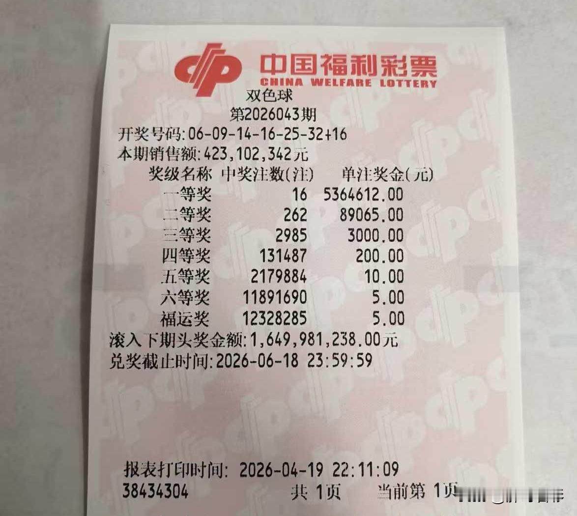 又井喷了！一等奖16注，二等奖262注，奖金不足9万。三等奖高达2985注，就差