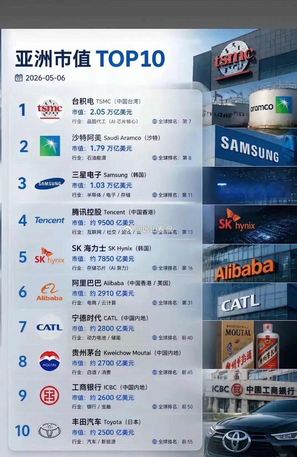 三星是全能王，DRAM、NAND都是第1名，企业级SSD份额最大，HBM业务还在