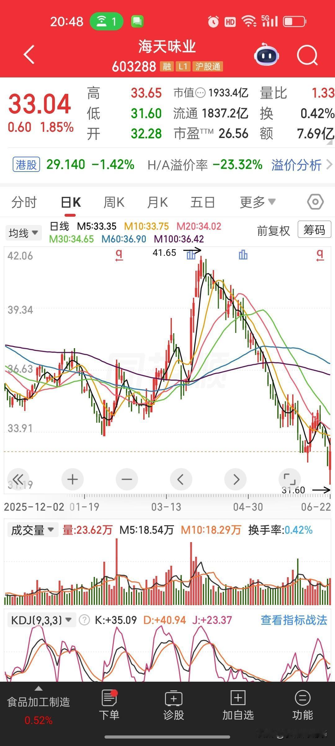 海天味业回购公告+盘面全面解读一、公告核心要点📄1. 回购规模：自