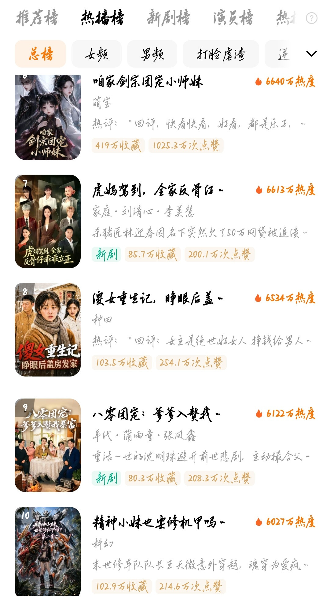🤍7月21日红果热播榜TOP101️⃣ai🔥94942️⃣ai🔥73843