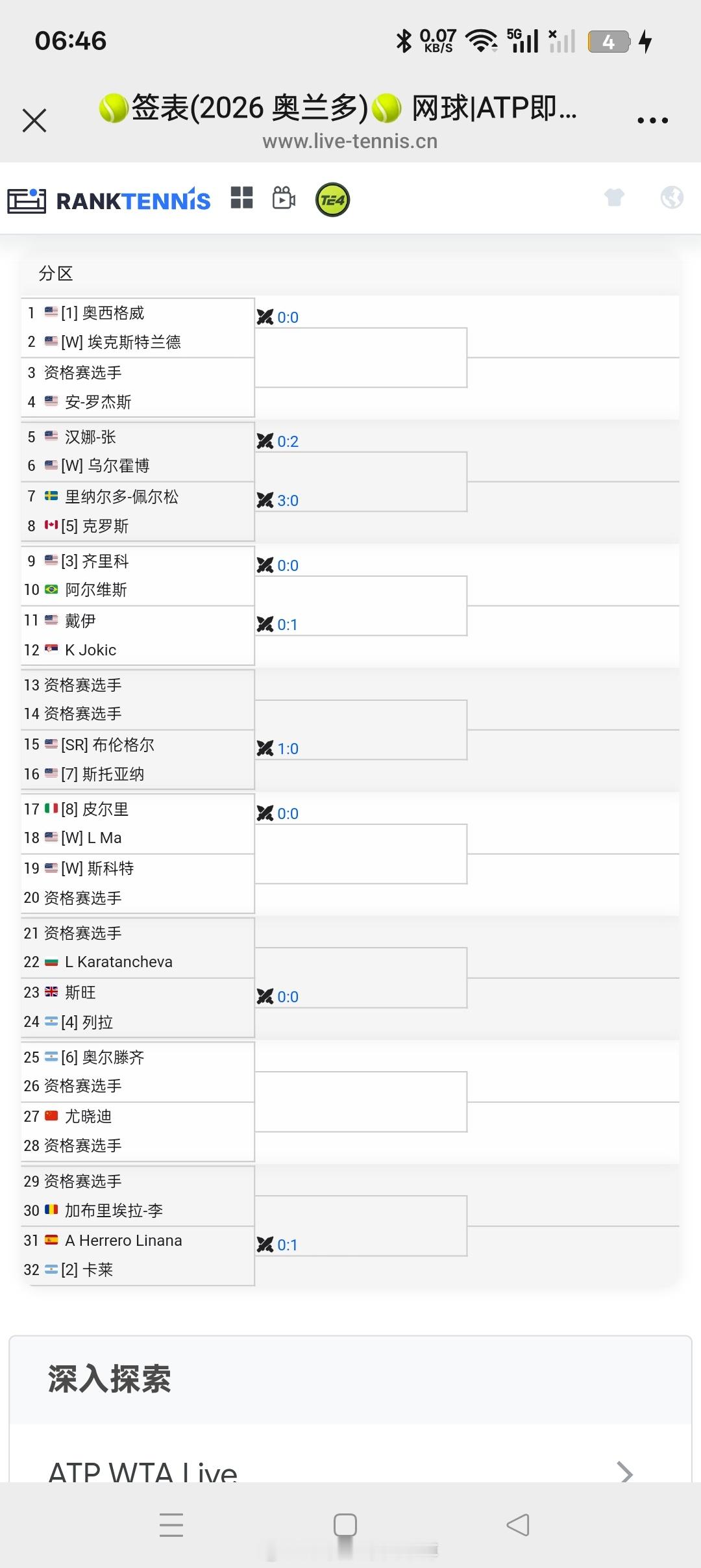 小花小草资讯【🇺🇸奥兰多W50】女单正赛签表尤晓迪首轮对阵资格赛球员